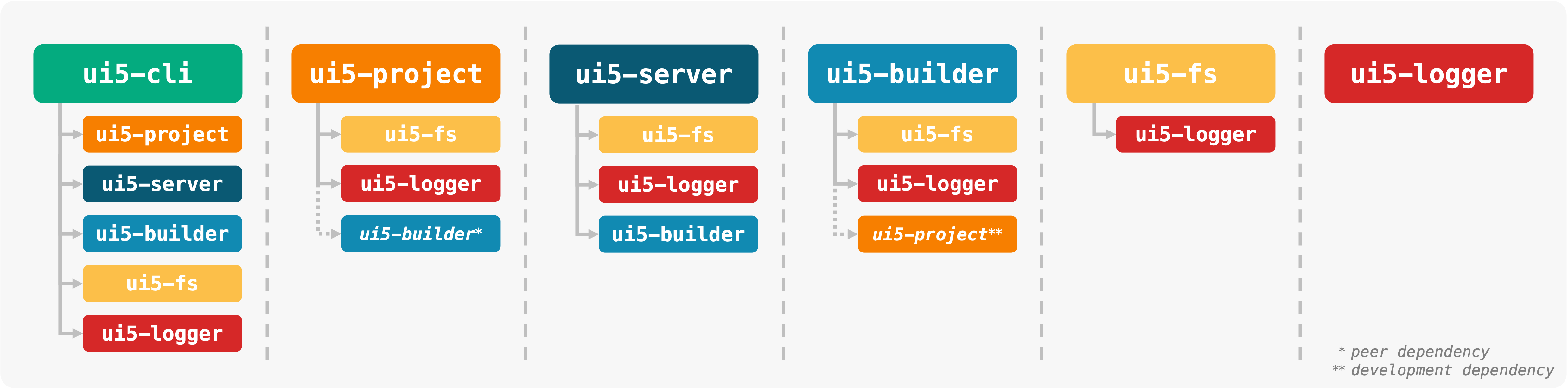 Module_overview.png