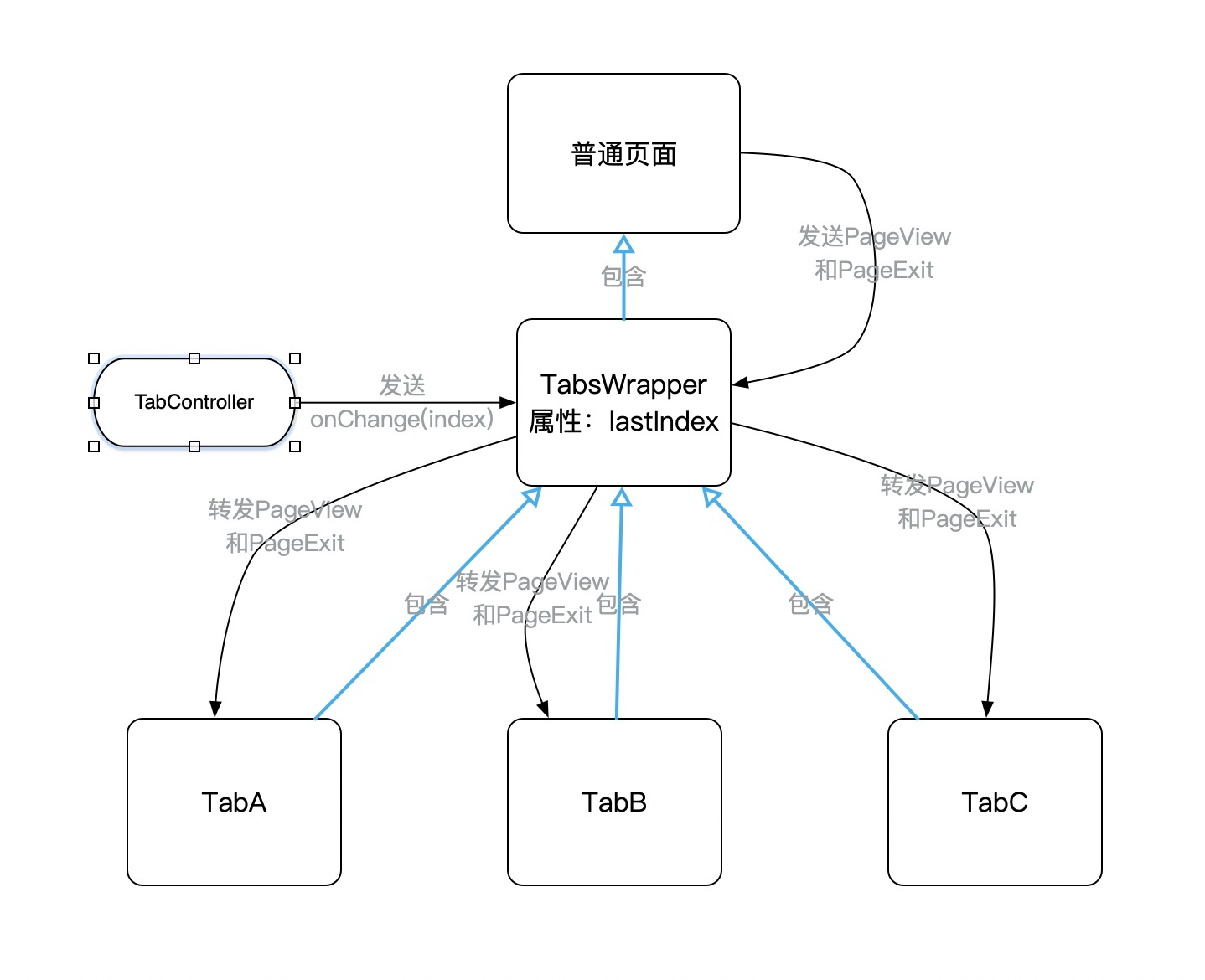 tabview_event.jpg