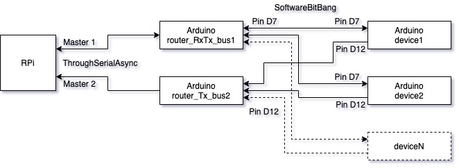 PJON-gRPC_two_routers.jpg