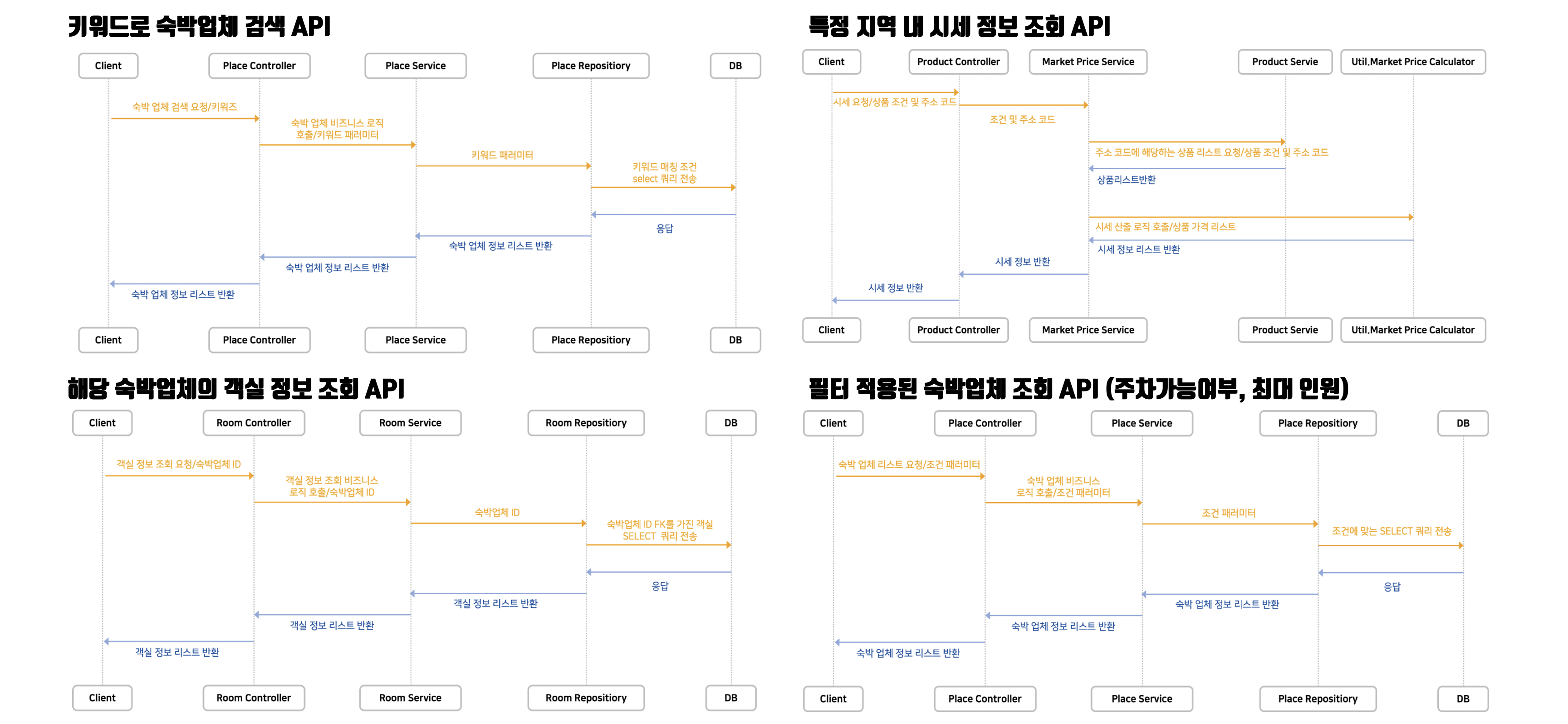 sequence-diagram2.png