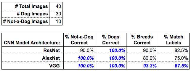 aipnd-intropythonlab-results.png