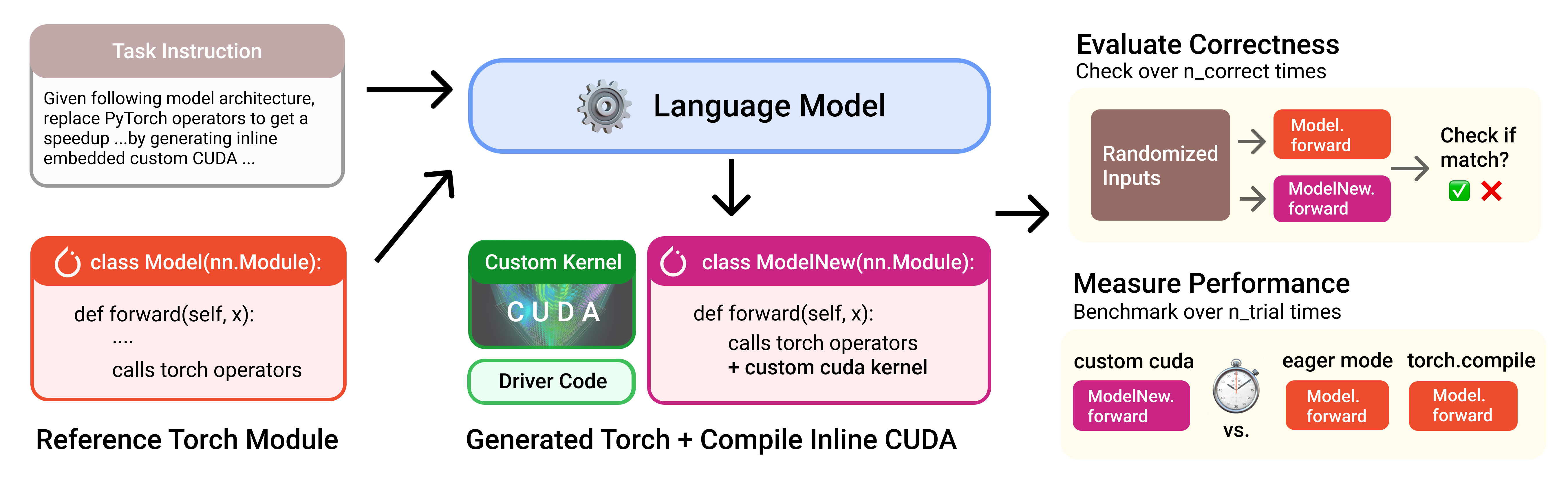 KernelBenchWorkFlow.png