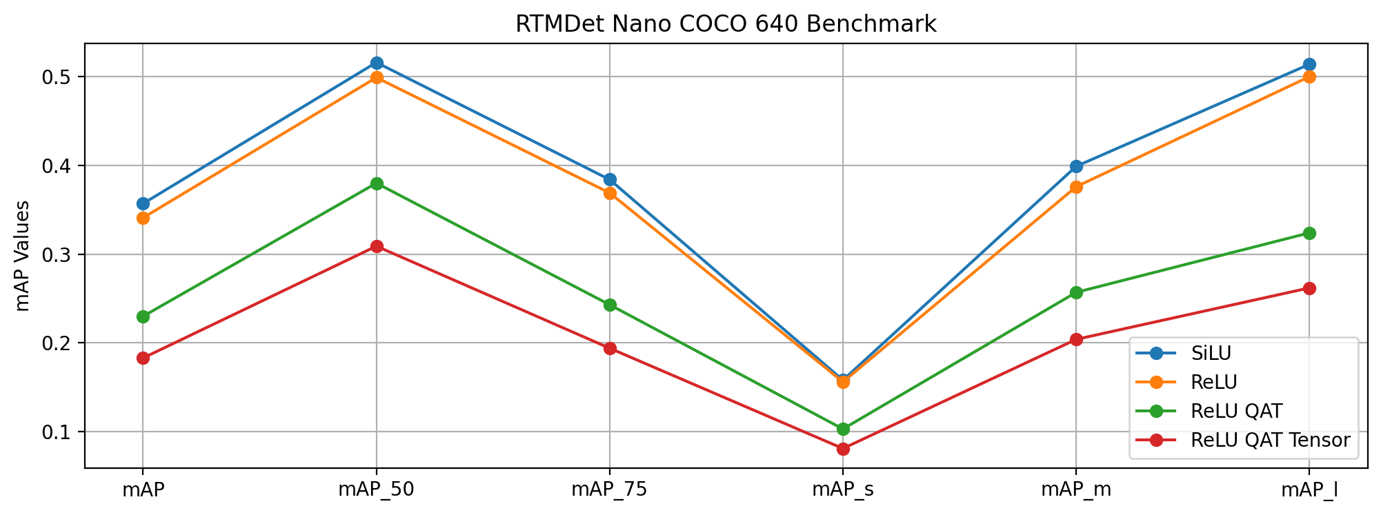 rtmdet_coco_eval.png