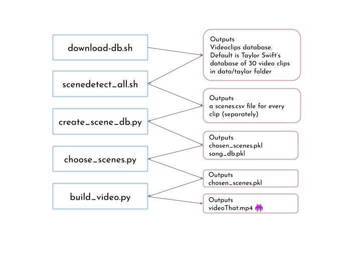 VideoThat_code_structure.jpg