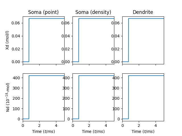 diff-dx=0.01-rs=10-rd=10.png