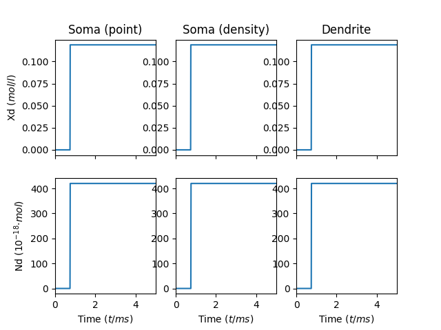 diff-dx=0.01-rs=10-rd=5.png