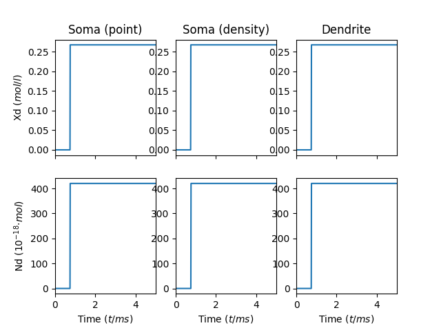 diff-dx=0.01-rs=5-rd=5.png