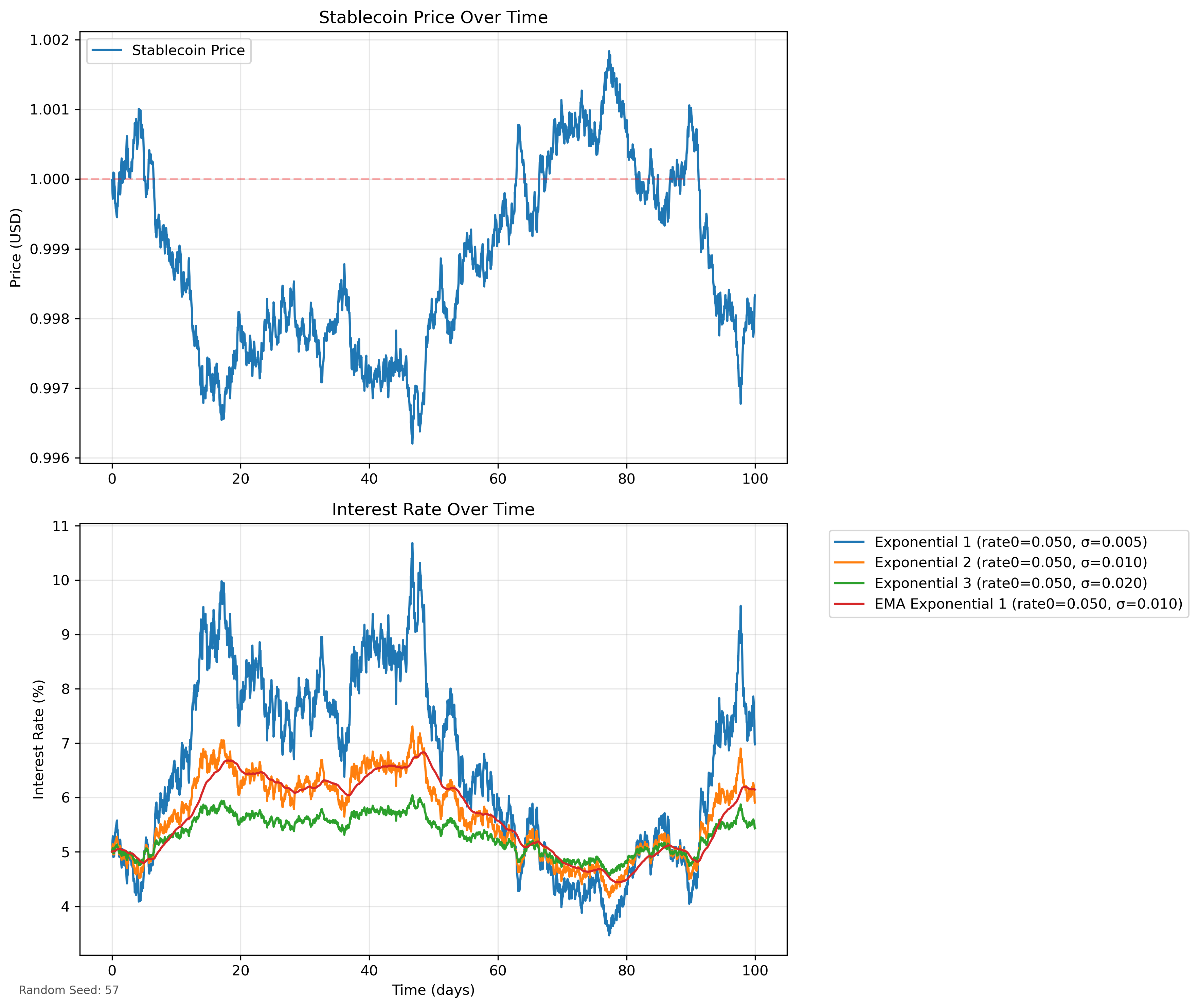 cdp_interest_rate.png