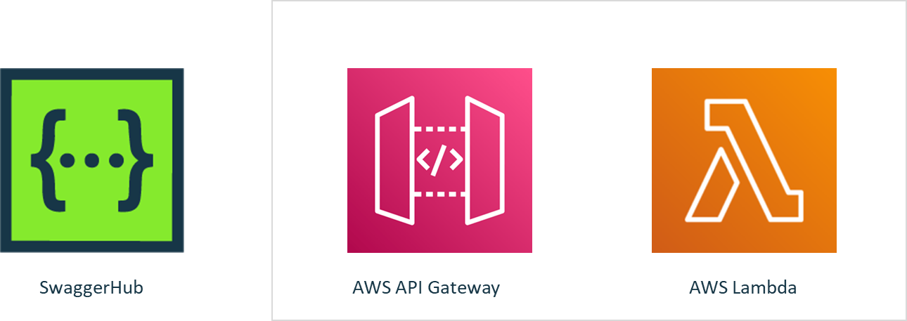 SwaggerHub-AWSAPIGateway-Lambda.png