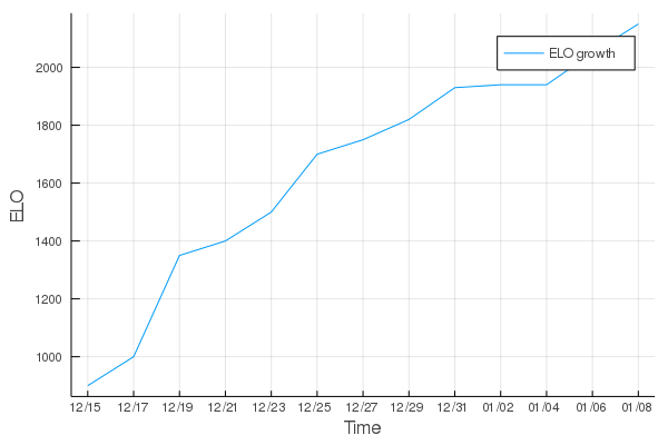 growth.png