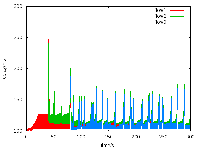 webrtc_1_delay.png