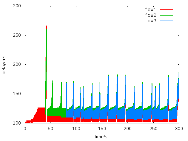 webrtc_4_delay.png