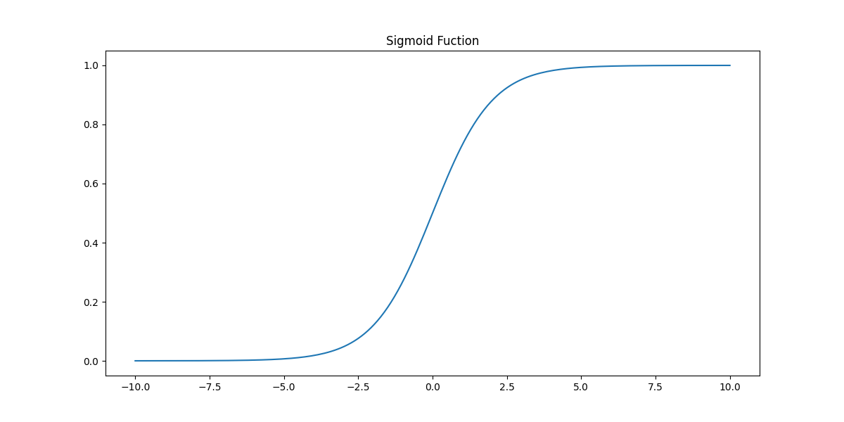 08_sigmoid_function.png