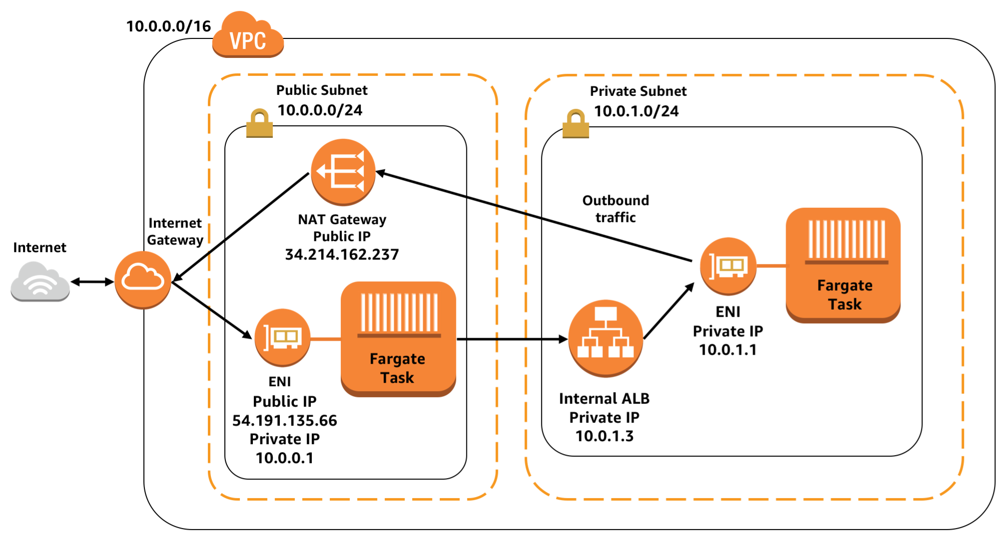 private-task-private-loadbalancer.png