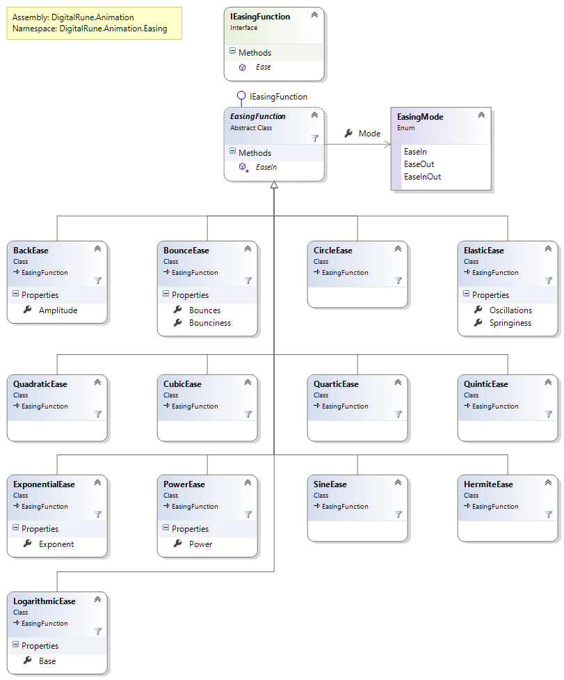Animation.Easing.png