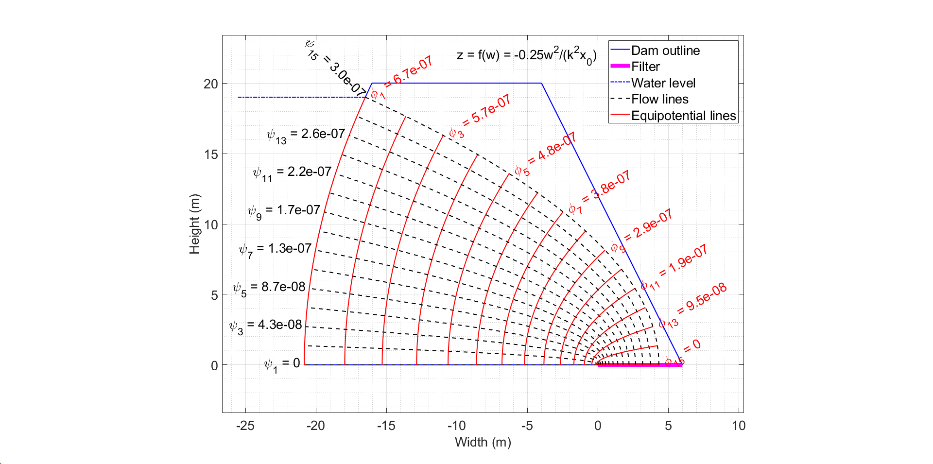 earth_dam_flownets.png