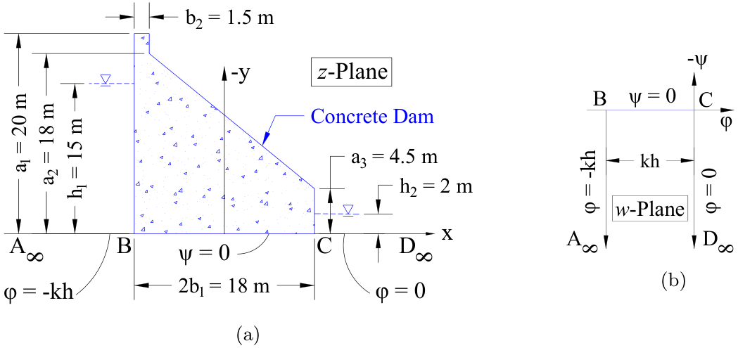 flat_bottomed_concrete_dam.png