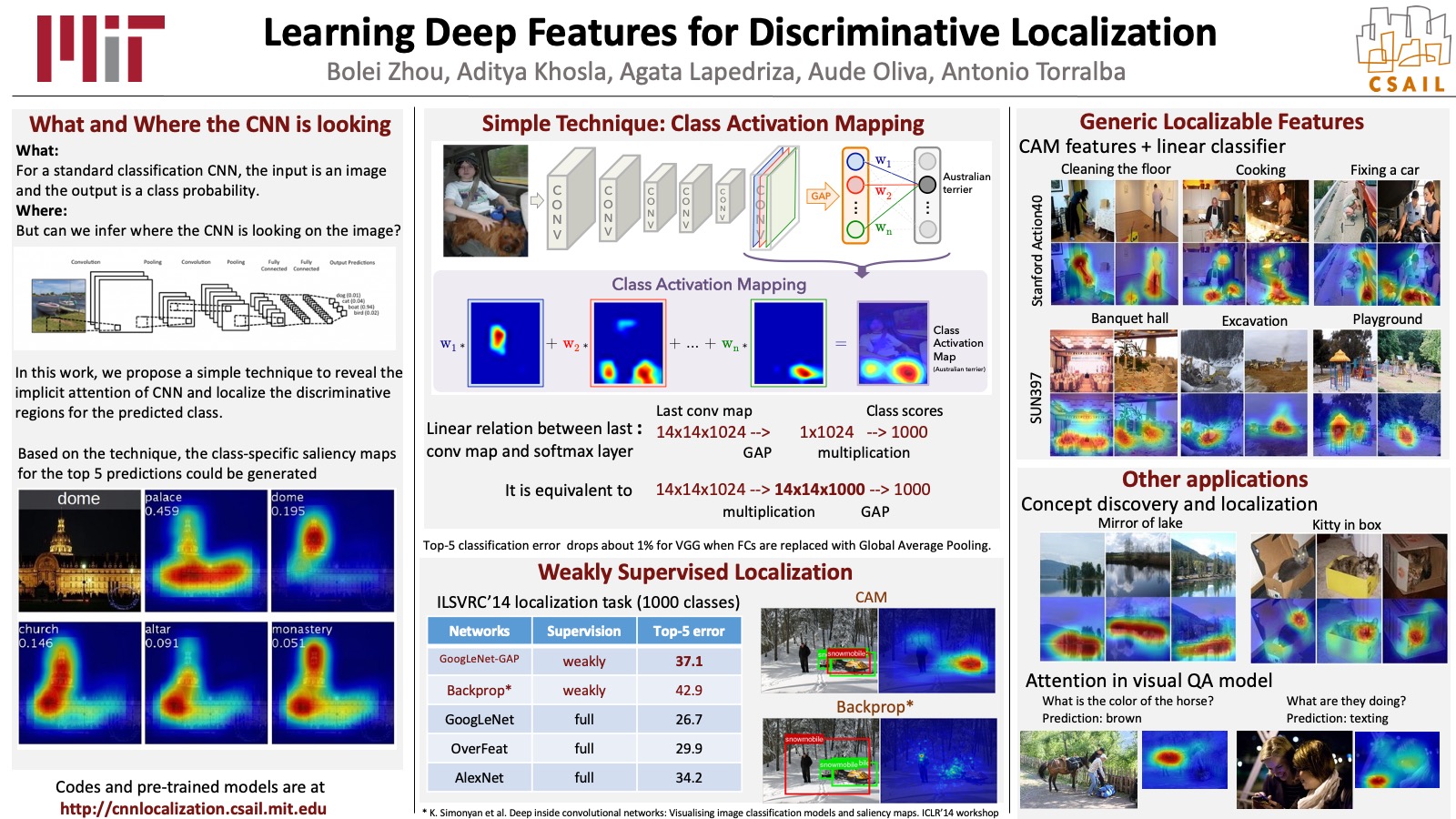 poster_cvpr15_CAM.jpg