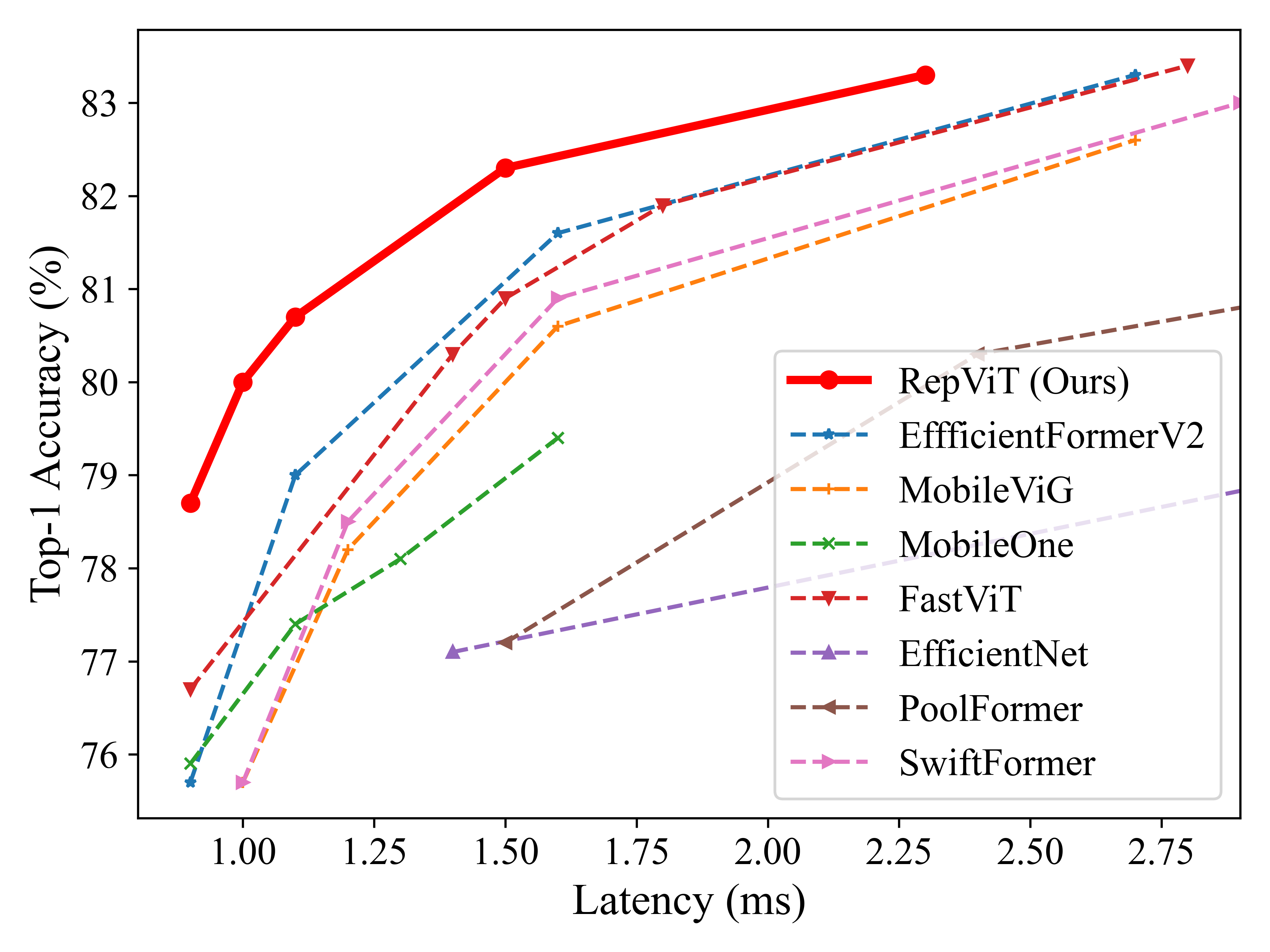 latency.png