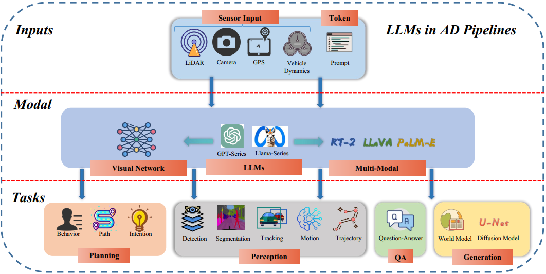 llm4adpipeline.png