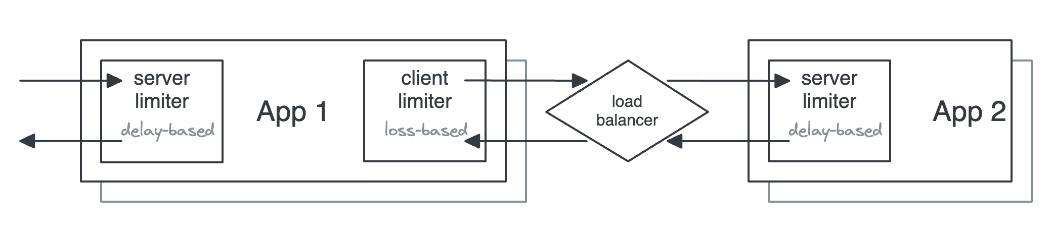 example-topology.png