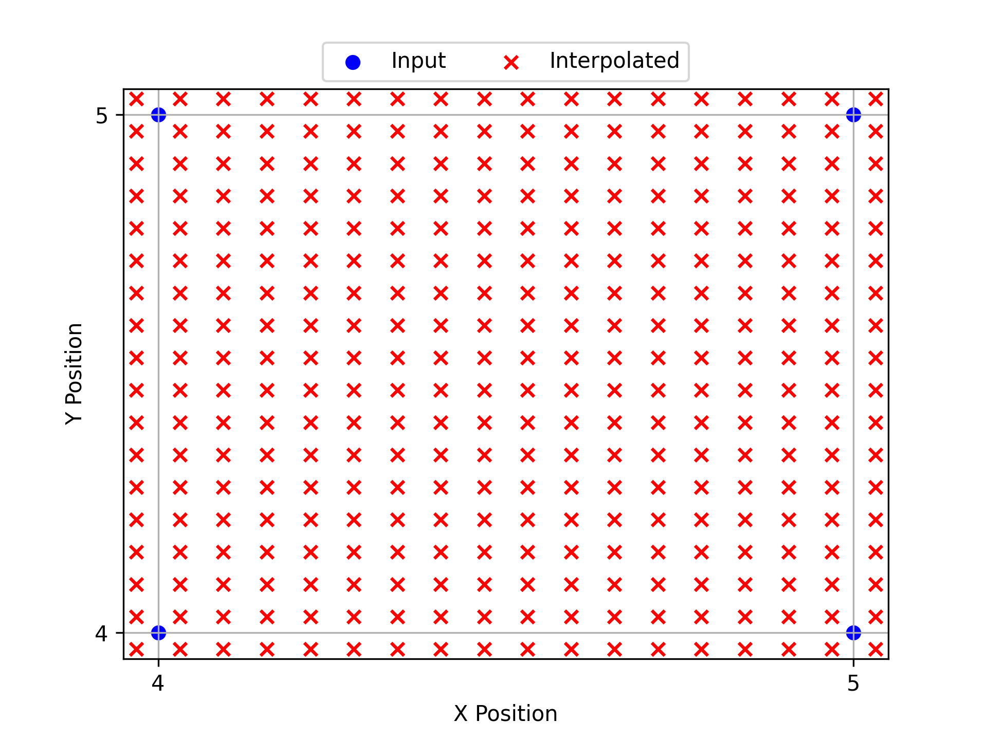 interpolation_grid_zoomed_factor_16.png