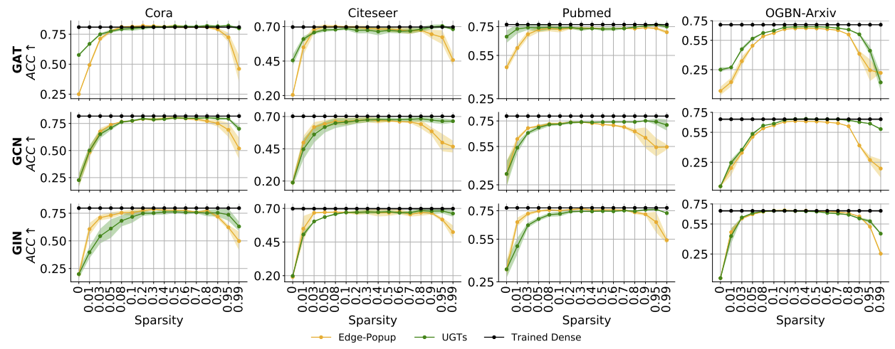 all_sparsity.png