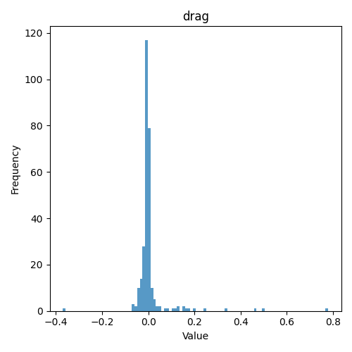 drag_histogram.png