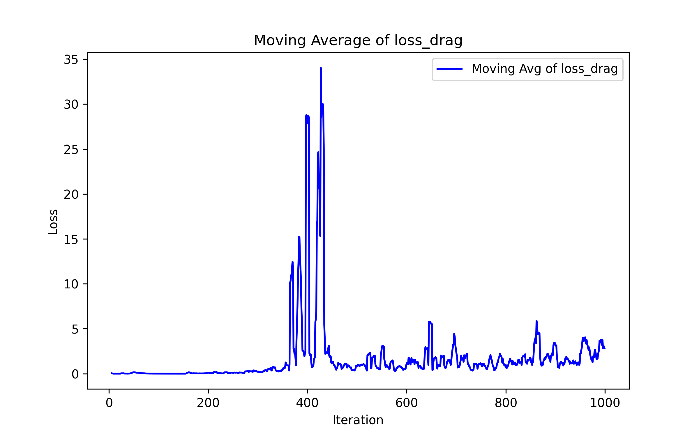 loss_drag_moving_average.png