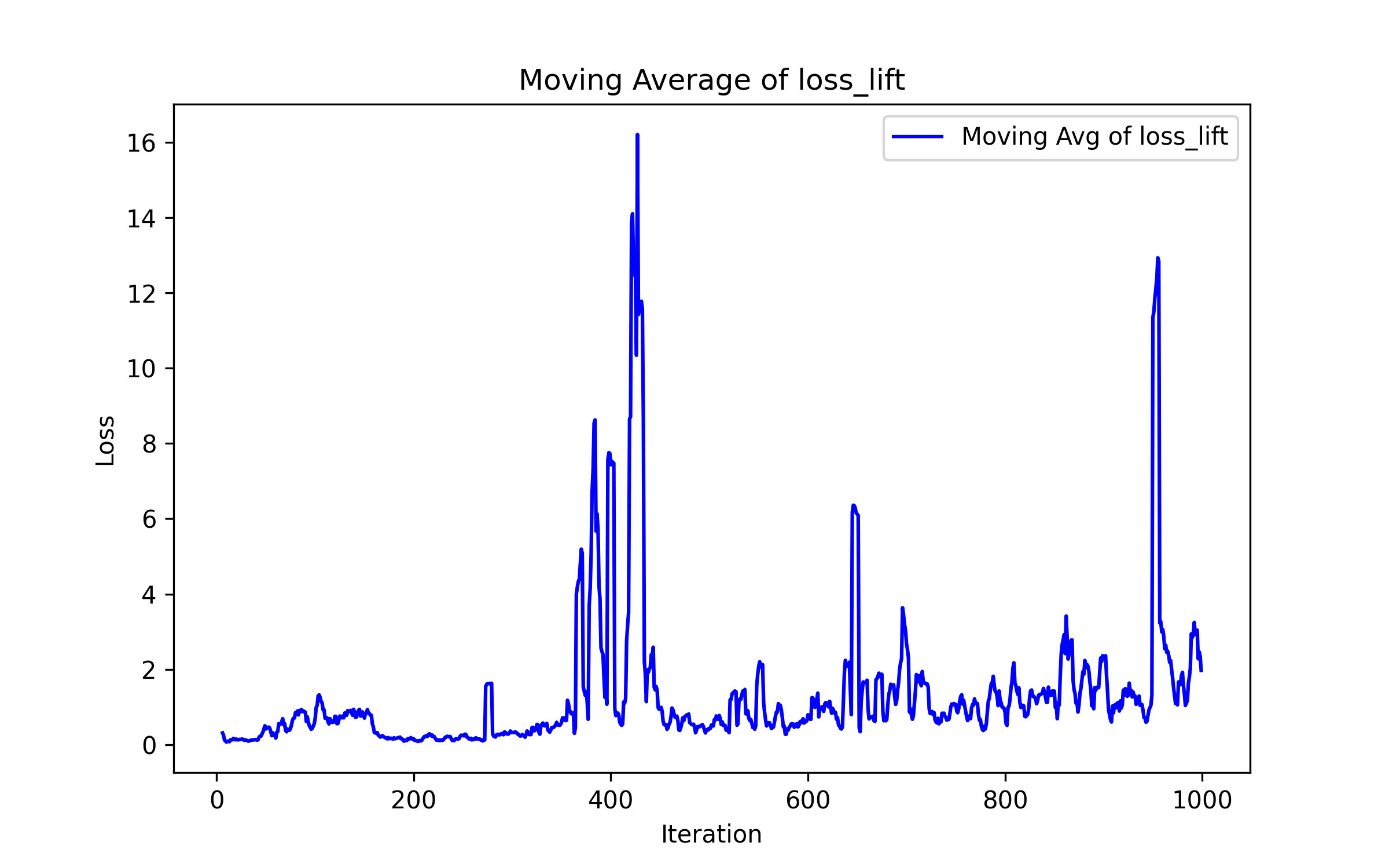 loss_lift_moving_average.png