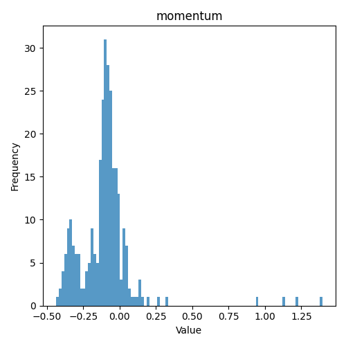 momentum_histogram.png