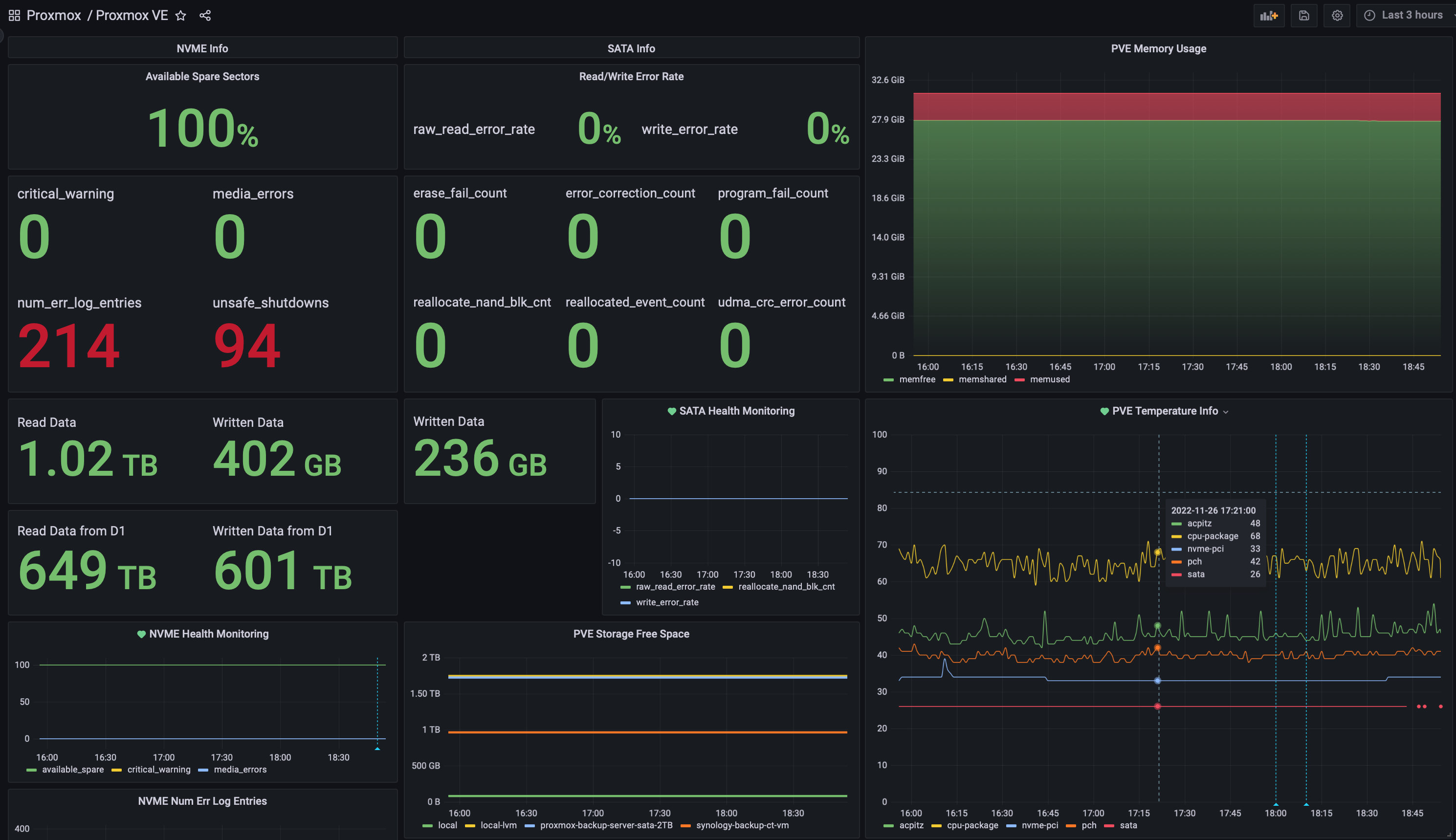 Proxmox VE Grafana Dashboard Example.png