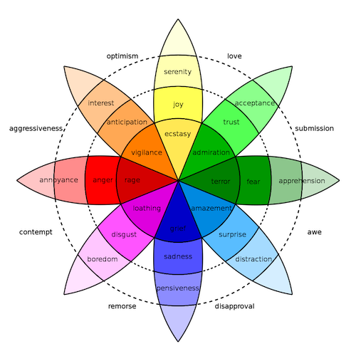 1181px-Plutchik-wheel.png