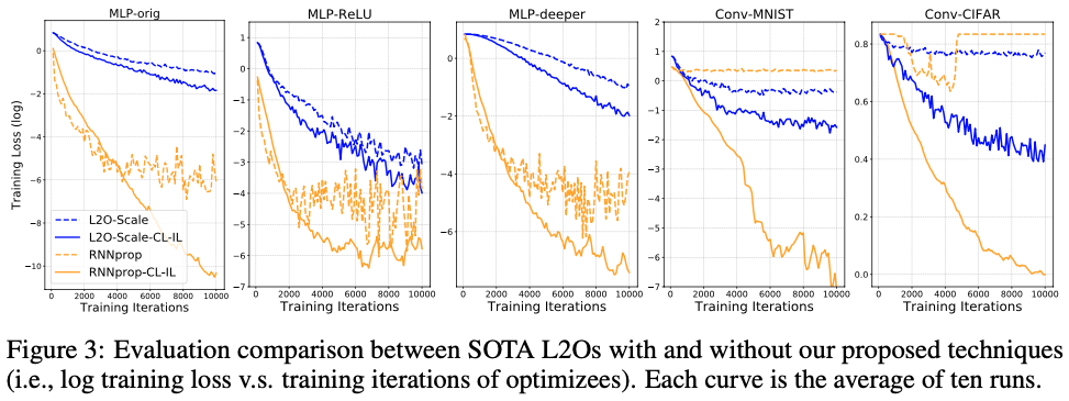 L2O-Scale.png