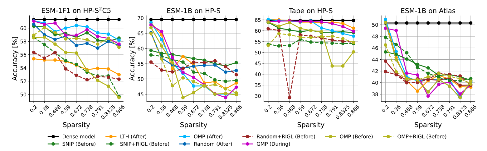 Protain_thermal_stability_prediction.png