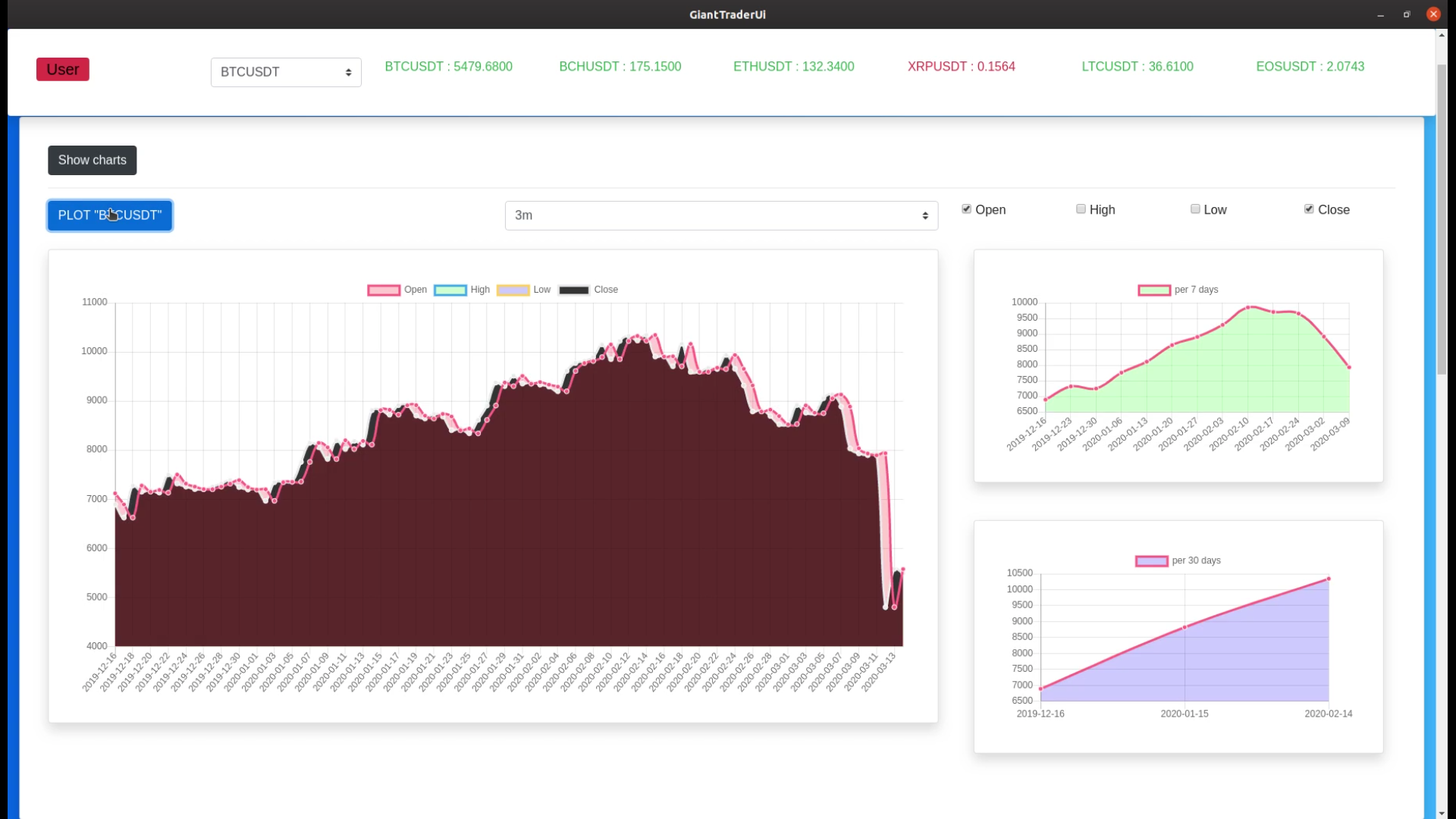 exCharts.png