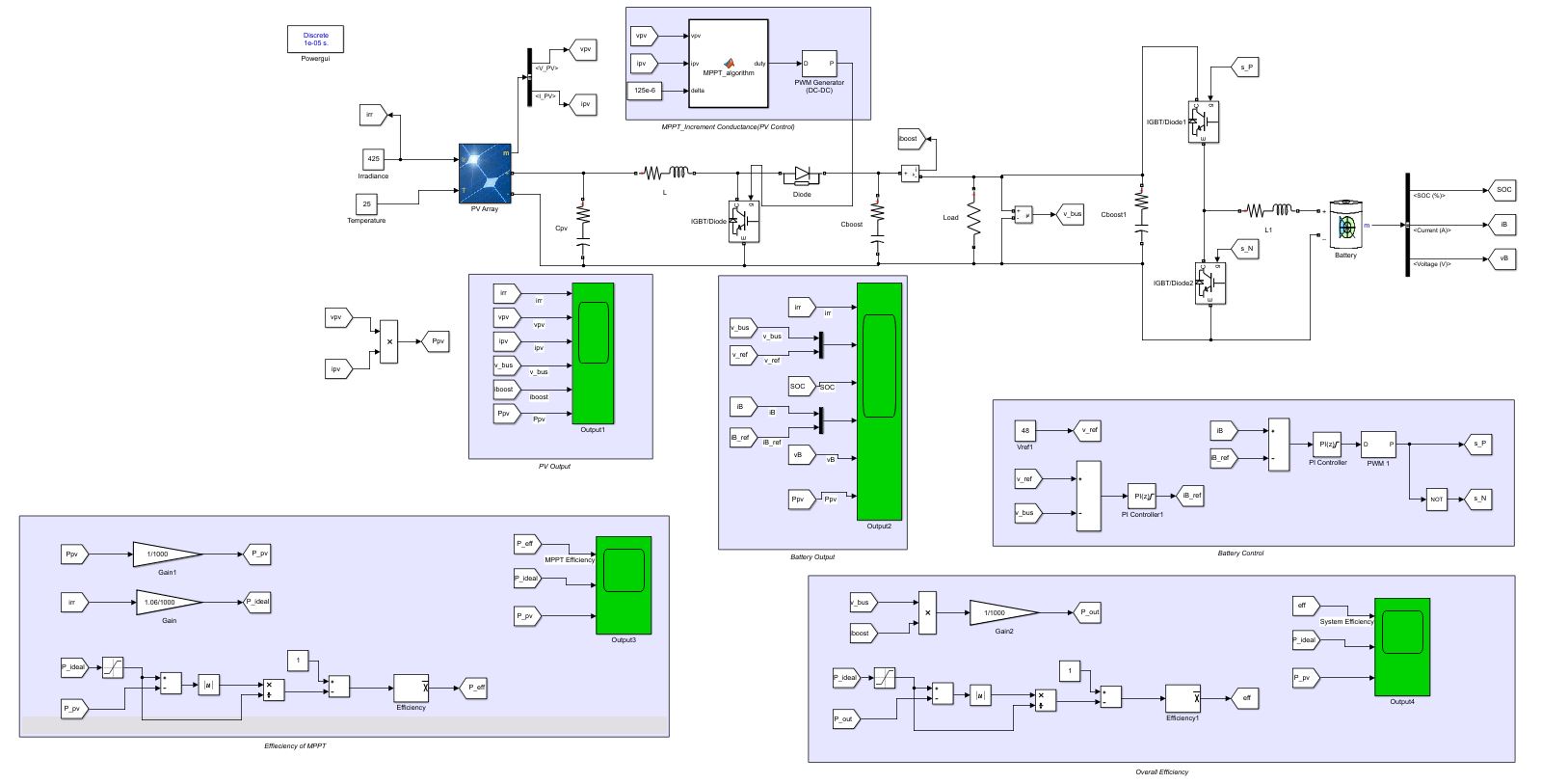 Proposed Solar PV System.JPG