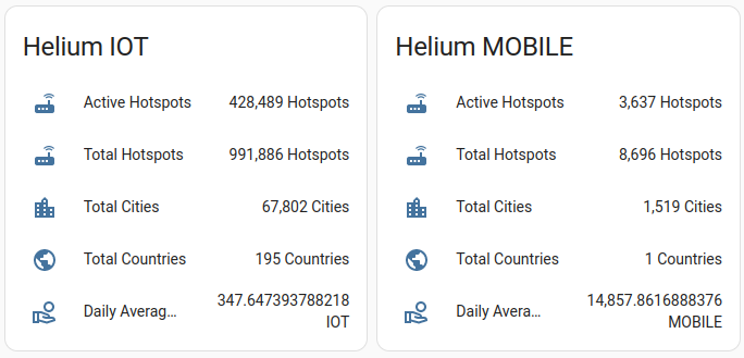 helium-network-stats.png