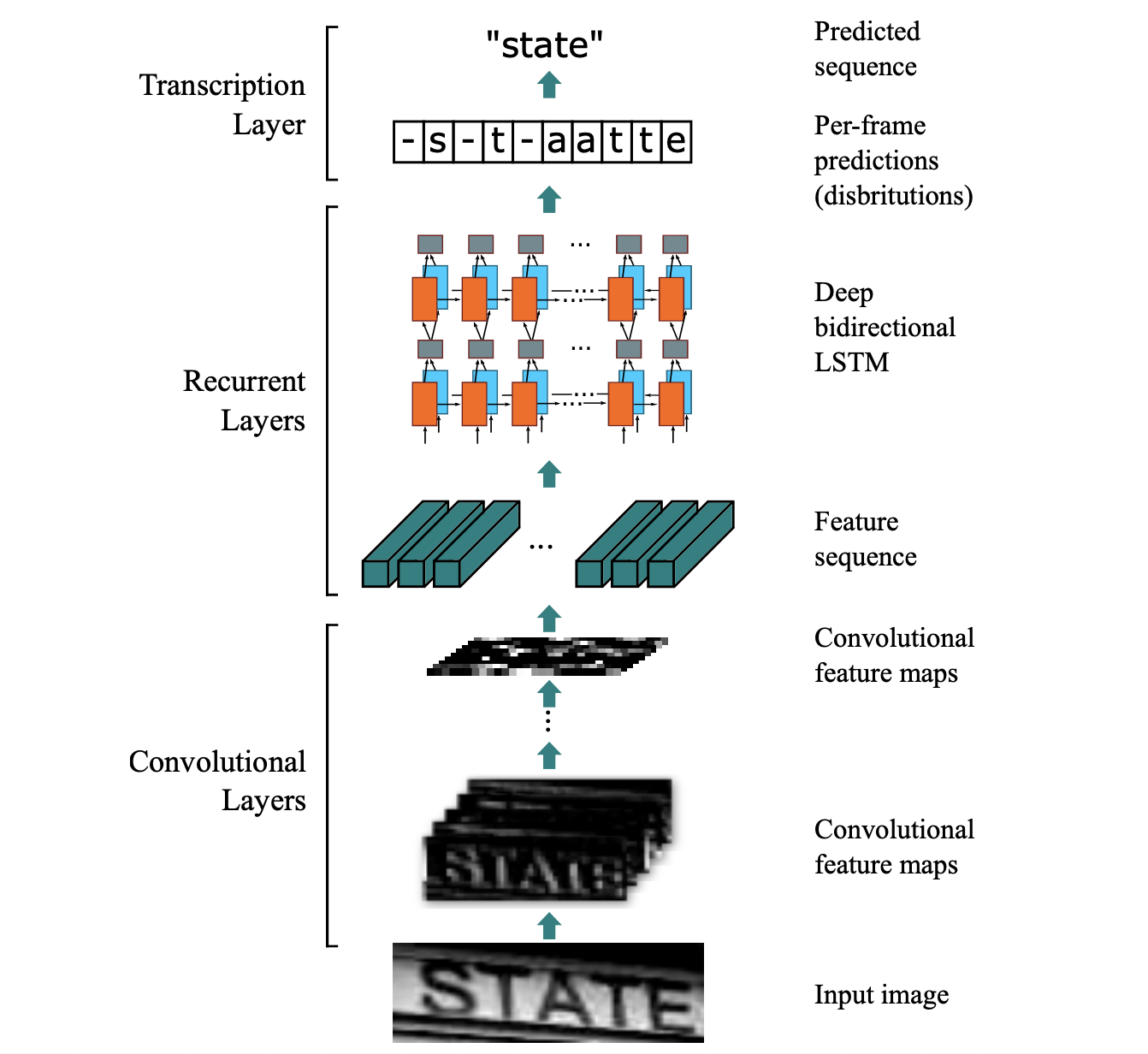 crnn_structure.png