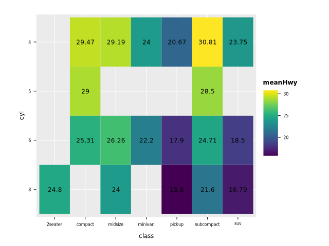 rAnnotatedHeatmap.png