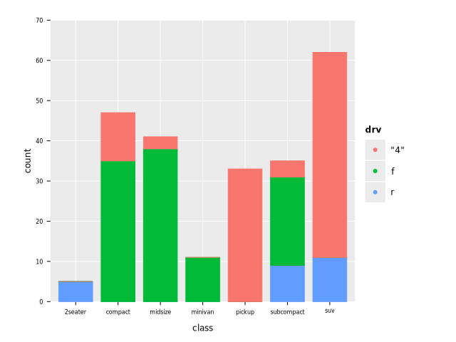 rMpgStackedBarPlot.png