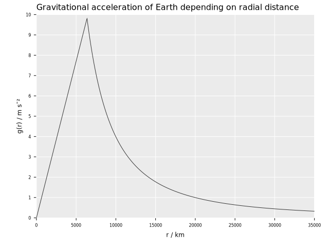 rNewtonAcceleration.png