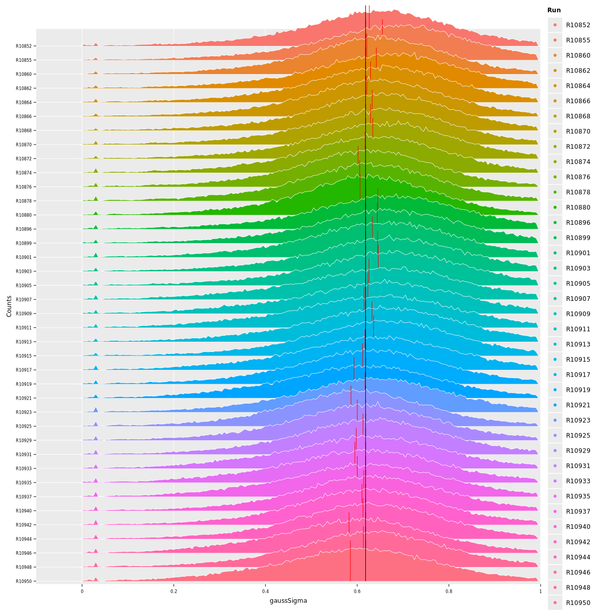 rRidgeLineGauss.png