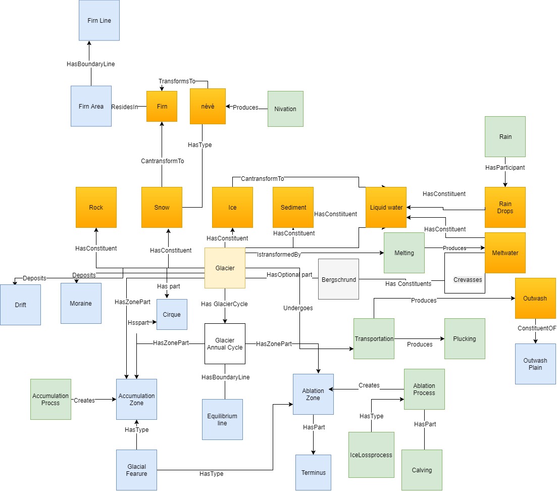 example of Glacier modelV2.jpg