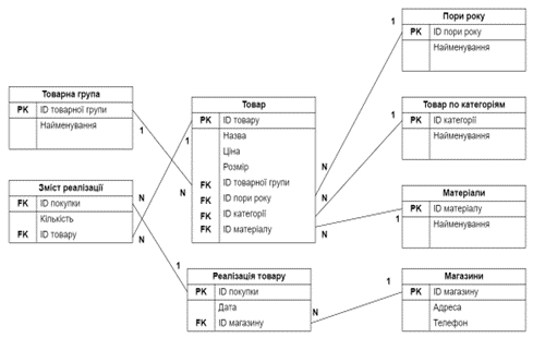 Logic_model.png