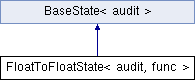 classFloatToFloatState.png