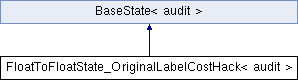 classFloatToFloatState__OriginalLabelCostHack.png