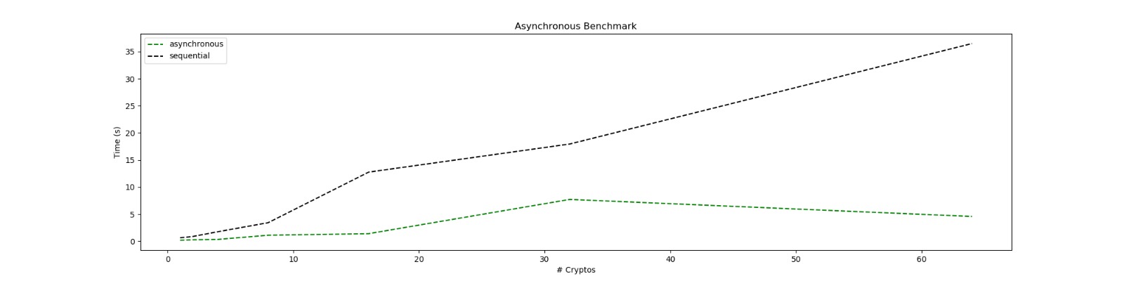 async_vs_sequential.jpeg