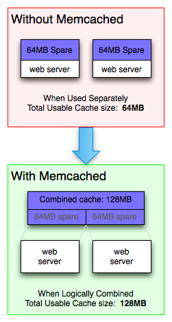 memcached-usage.png