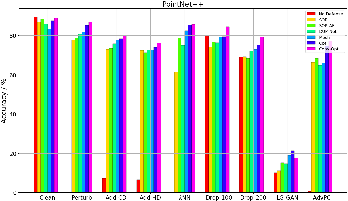 hist_results_pn2.png